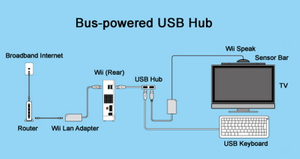 Connect My Wii with A Usb Cable_4.jpg