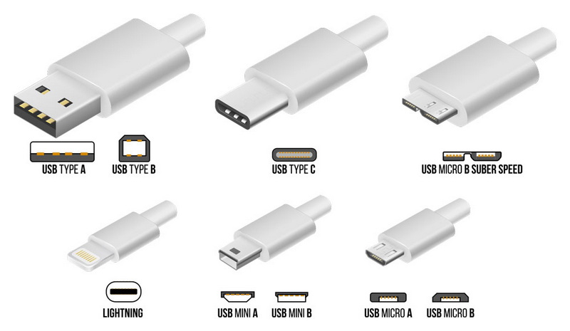 what are the types of USB Cables