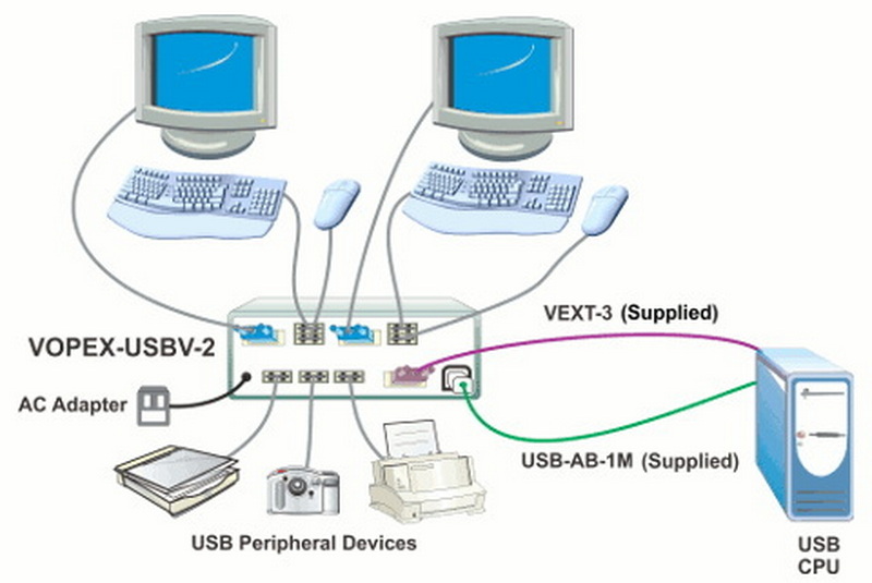 connect 2 computers using usb cable_4