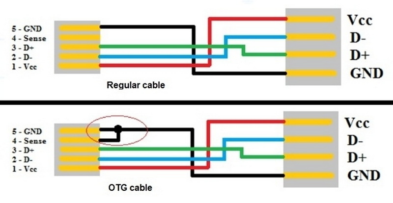 how to make a usb-c cable_2
