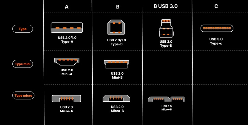 how to identify fast charging cable micro usb_2