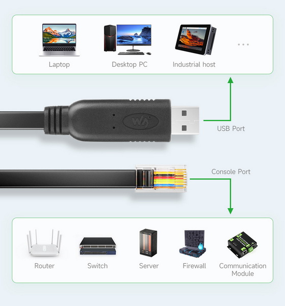 Cisco USB Console Cable Setup 
