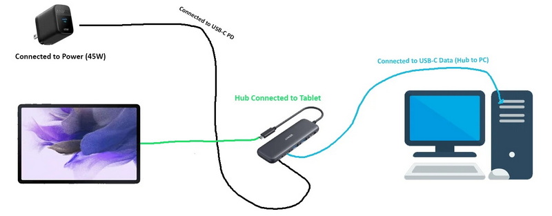 how to transfer data by usb cable