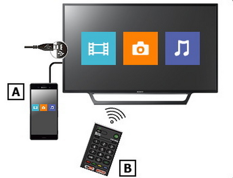 how to connect mobile internet to tv via usb cable_1