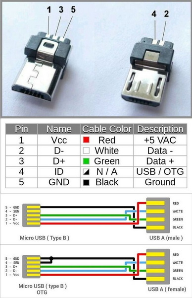 how to make a micro usb otg cable_2