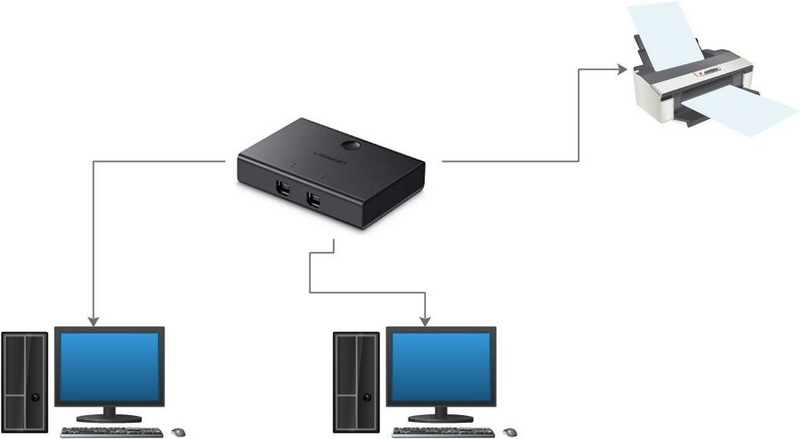 connect 2 computers using usb cable_3