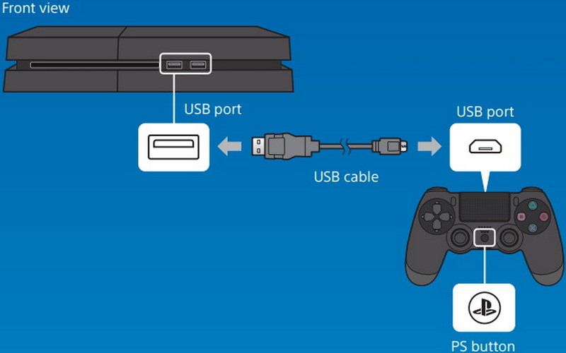 how to connect dualshock 4 to ps4 using usb cable _4