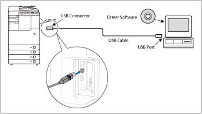 connect canon printer to mac with usb cable_1