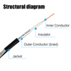 FAKRA-C Male To SMA Male Cable