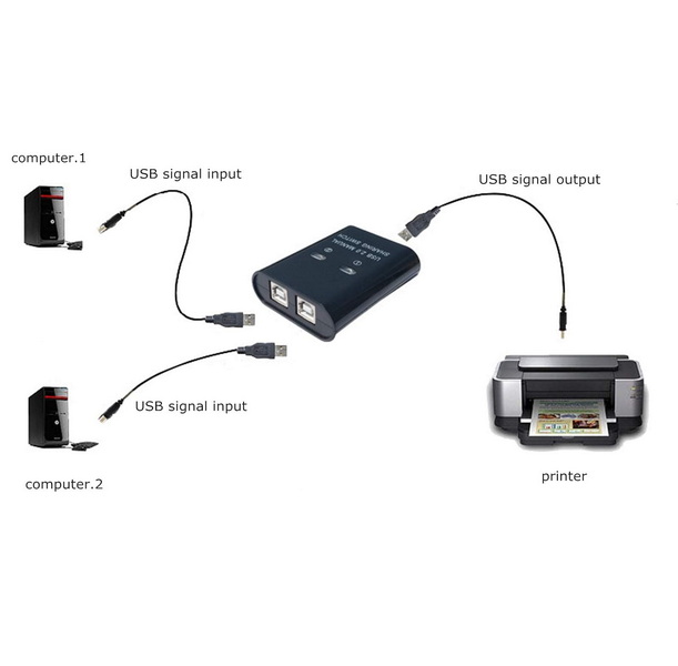 connect 2 computers using usb cable_2