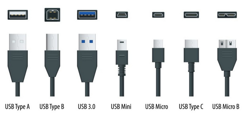 How To Choose The Right A To Mini-B USB Cable For Your Device? - YUXUN