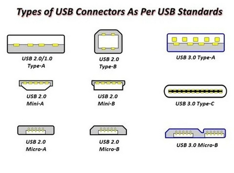 USB 3.0 And Legacy Device Support 