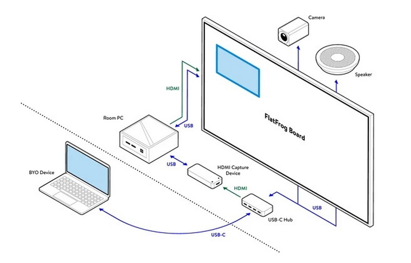 how to screen share using usb cable_1