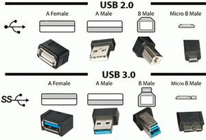 what is a 3.0 USB Cable.png