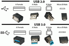 what is a 3.0 USB Cable.png