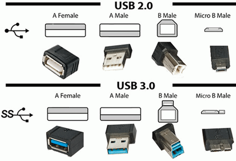 what is a 3.0 USB Cable.png