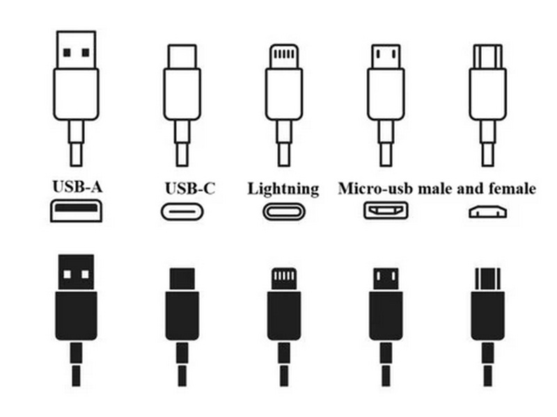 USB Cable Full Form 