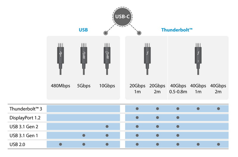 how much are usb cables_2