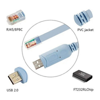 //iprorwxhkqpilp5p.ldycdn.com/cloud/llBpoKjqlmSRrlmljnirjq/how-to-make-usb-to-rj45-console-cable_2.jpg
