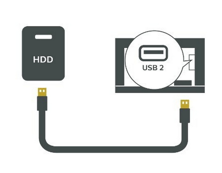 how to connect tv with usb cable_3