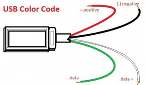 what are the wire colors in a USB Cable.jpg