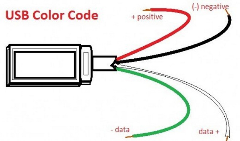 what are the wire colors in a USB Cable