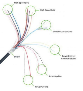 how many wires are in a usb c cable_1.jpg