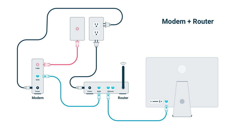 how to connect wifi router to pc with usb cable_2