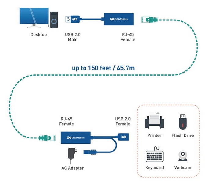 how to make a usb cable longer_4
