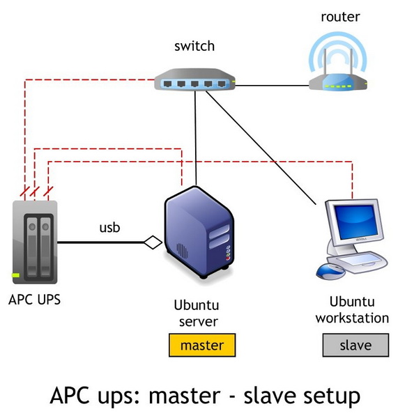 how to connect to apc ups with usb cable_2