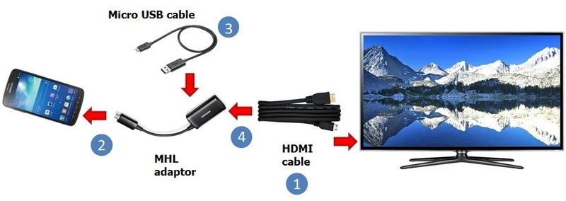 how to connect usb cable to samsung tv_1