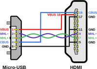 //iprorwxhkqpilp5p.ldycdn.com/cloud/lnBpoKjqlmSRilkimrprjq/how-to-wire-a-USB-Cable.jpg