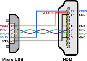 how to wire a USB Cable.jpg