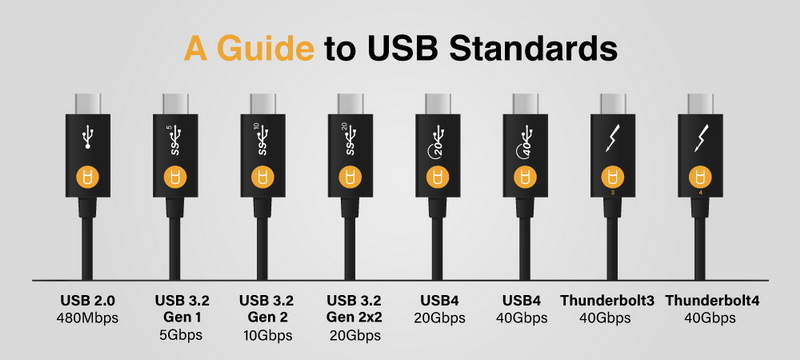 how to check usb cable charging speed_1