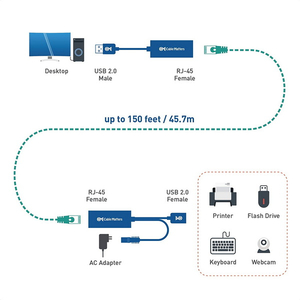 how far can i run a usb cable_4.jpg