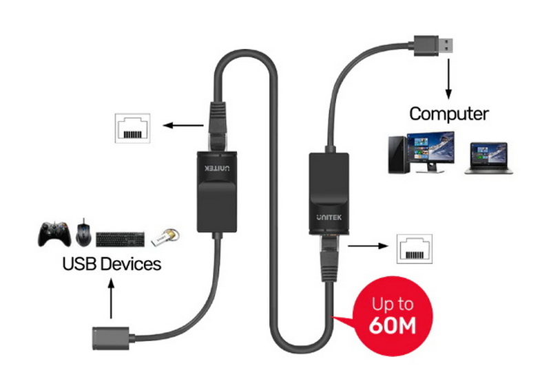 how to extend a usb cable using cat5_3