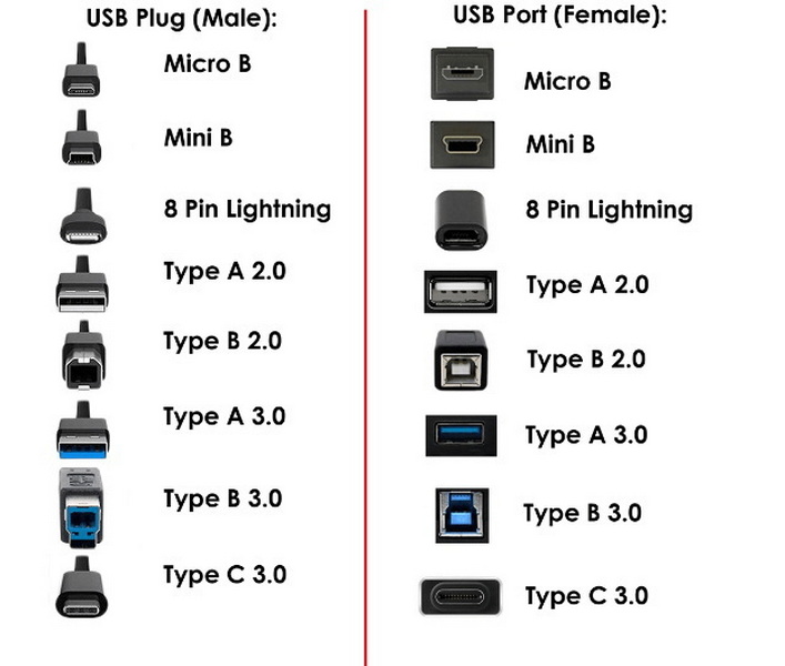 how to connect my phone to pc with usb cable_3