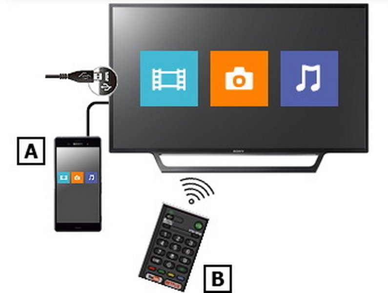 how to connect phone to smart tv using usb cable_4