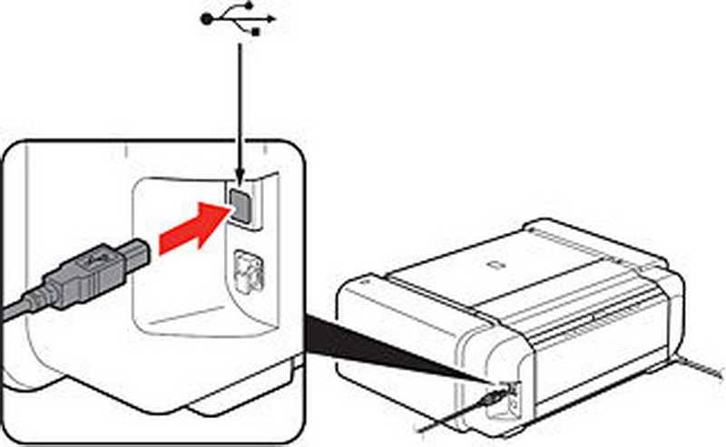 connect canon printer to mac with usb cable_3