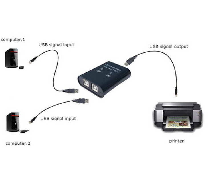 how to connect 2 pc with usb cable_1