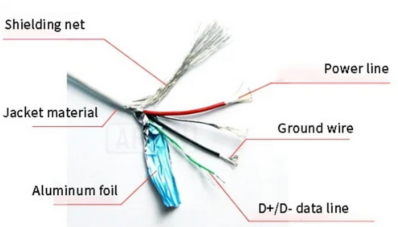 how to connect a usb cable_1
