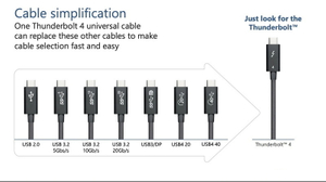 can i use a usb-c cable for thunderbolt 4_1.jpg