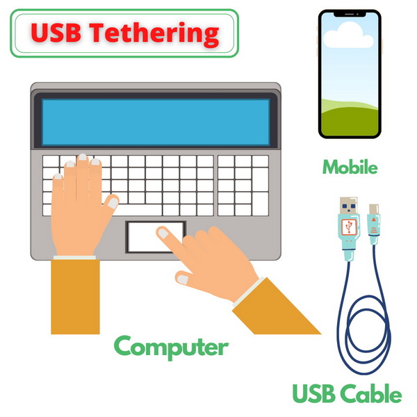 how to connect mobile hotspot to pc with usb cable_1