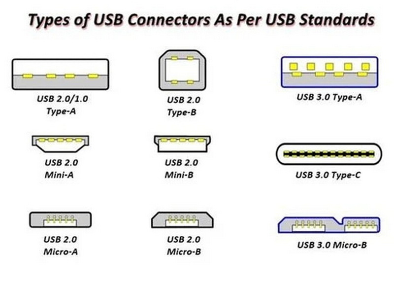 how to tell if usb cable is charge only