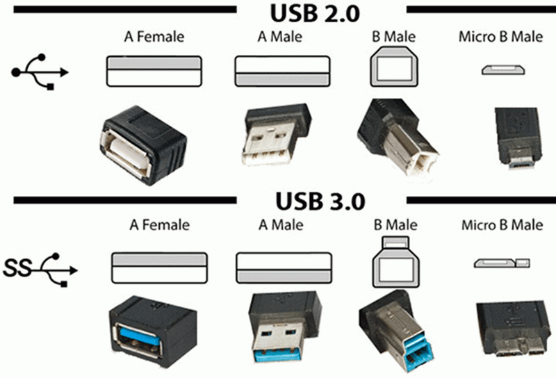 what does a USB 2.0 cable look like