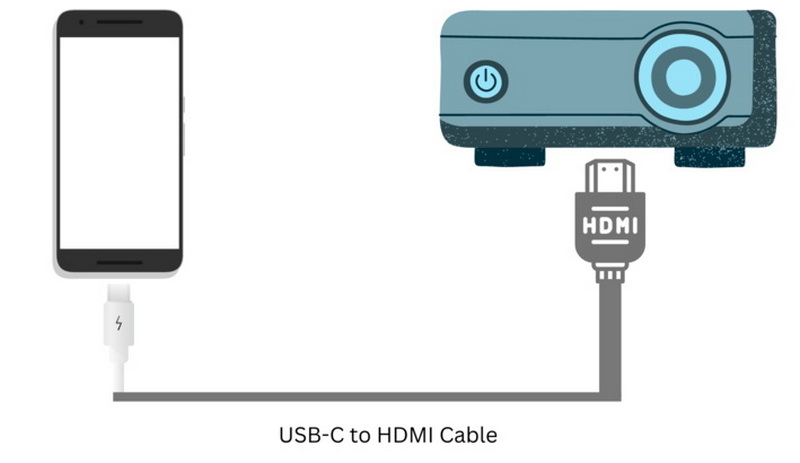 connect android phone to projector via usb cable_1