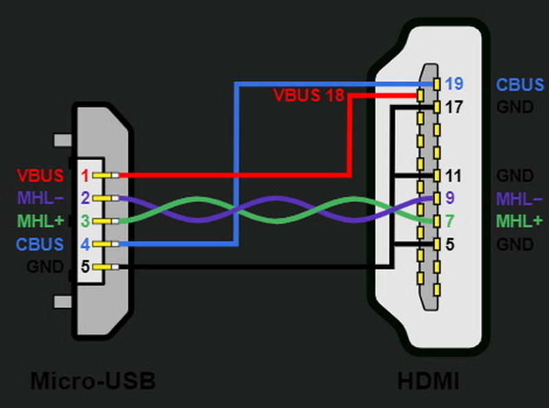how to make a usb to hdmi cable_3