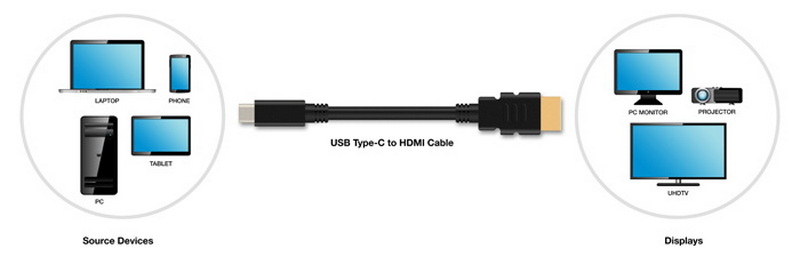 how to connect hdmi cable to usb port_4