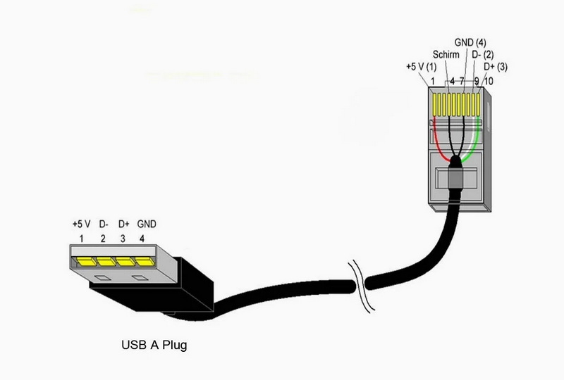 how to connect rj45 to usb cable_1
