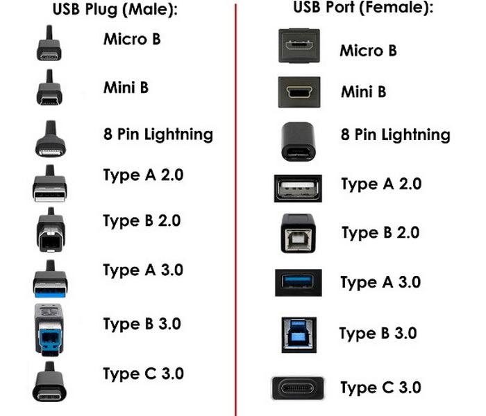 how to identify a usb 3 cable_4